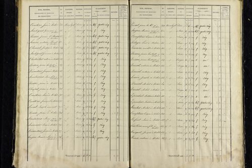 Vichel - P 11343/3      Section C