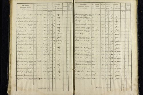 Vichel - P 11343/3      Section C