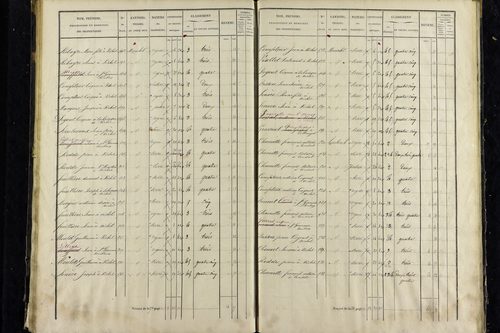 Vichel - P 11343/3      Section C