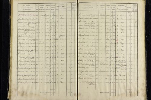 Vichel - P 11343/3      Section C