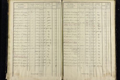 Vichel - P 11343/3      Section C