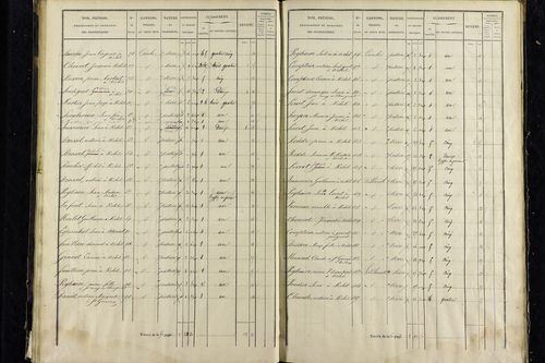 Vichel - P 11343/3      Section C