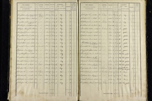 Vichel - P 11343/3      Section C