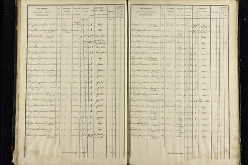 Vichel - P 11343/3      Section C