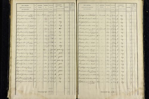 Vichel - P 11343/3      Section C