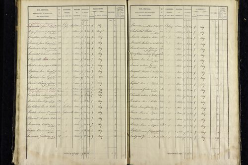 Vichel - P 11343/3      Section C