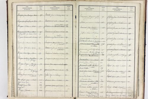 Vichel - P 11629      Folios 641 à 666