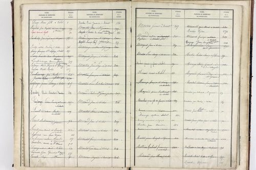 Vichel - P 11629      Folios 641 à 666