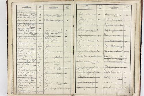 Vichel - P 11629      Folios 641 à 666