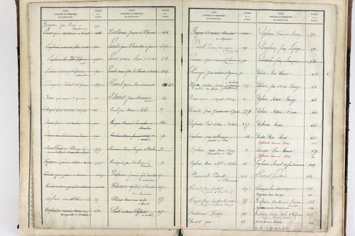 Vichel - P 11629      Folios 641 à 666