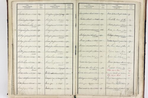 Vichel - P 11629      Folios 641 à 666