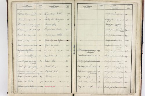 Vichel - P 11629      Folios 641 à 666