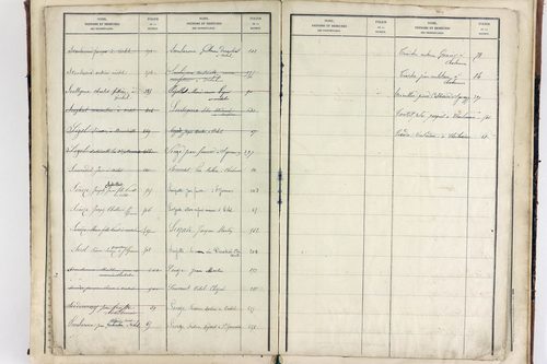 Vichel - P 11629      Folios 641 à 666