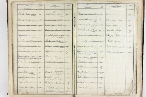Vichel - P 11629      Folios 641 à 666