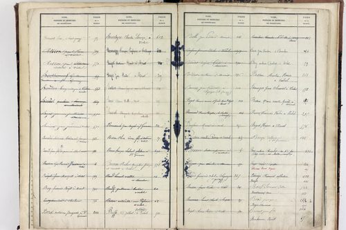 Vichel - P 11629      Folios 641 à 666