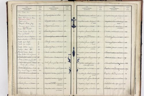 Vichel - P 11629      Folios 641 à 666
