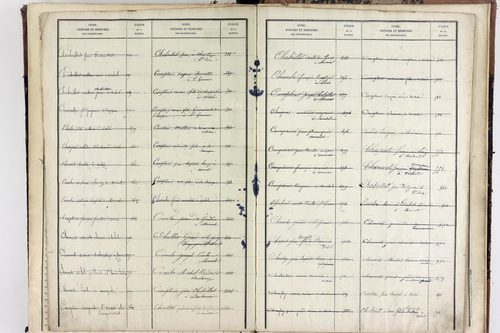 Vichel - P 11629      Folios 641 à 666