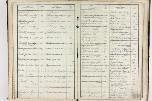 Vichel - P 11629      Folios 641 à 666