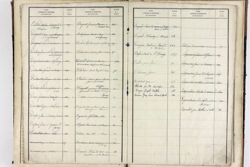 Vichel - P 11629      Folios 641 à 666