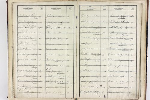 Vichel - P 11629      Folios 641 à 666