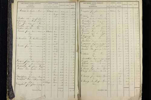 Vic-le-Comte - P 10034/1      Section A
