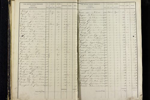 Vic-le-Comte - P 10034/1      Section A