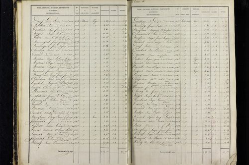Vic-le-Comte - P 10034/1      Section A