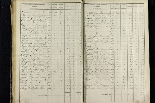Vic-le-Comte - P 10034/1      Section A