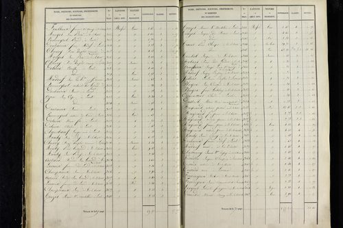 Vic-le-Comte - P 10034/1      Section A