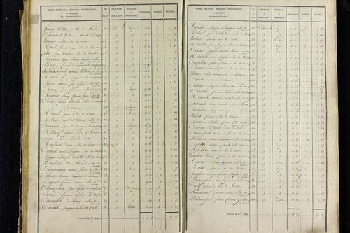 Vic-le-Comte - P 10034/2      Section B