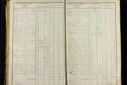 Vic-le-Comte - P 10034/2      Section B