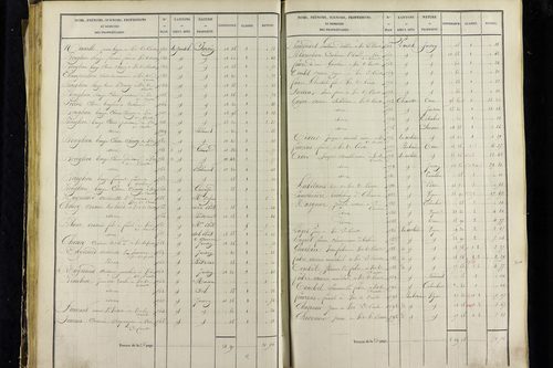 Vic-le-Comte - P 10034/2      Section B
