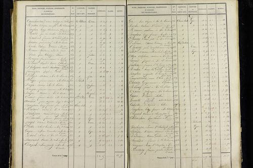 Vic-le-Comte - P 10034/2      Section B