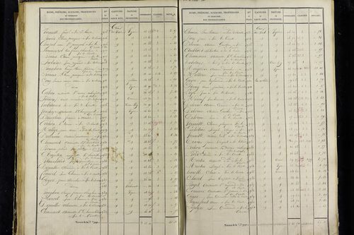 Vic-le-Comte - P 10034/2      Section B