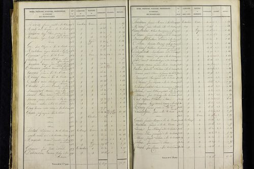 Vic-le-Comte - P 10034/2      Section B