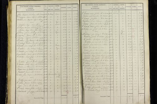Vic-le-Comte - P 10034/2      Section B
