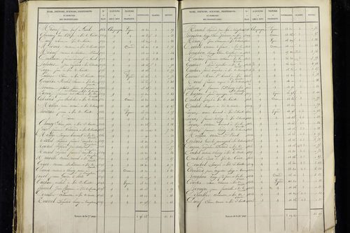 Vic-le-Comte - P 10034/2      Section B