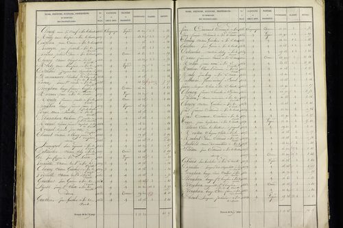 Vic-le-Comte - P 10034/2      Section B