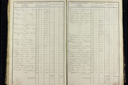 Vic-le-Comte - P 10034/3      Section C