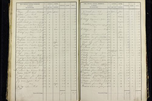 Vic-le-Comte - P 10034/3      Section C