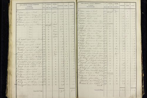 Vic-le-Comte - P 10034/3      Section C