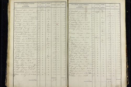 Vic-le-Comte - P 10034/3      Section C