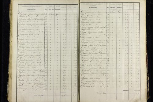 Vic-le-Comte - P 10034/3      Section C