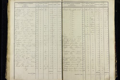 Vic-le-Comte - P 10034/3      Section C