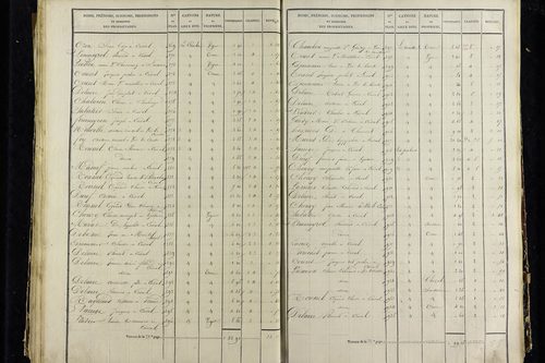 Vic-le-Comte - P 10034/3      Section C