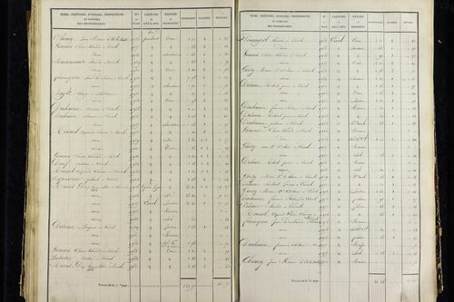 Vic-le-Comte - P 10034/3      Section C