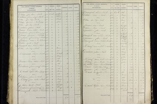 Vic-le-Comte - P 10034/3      Section C