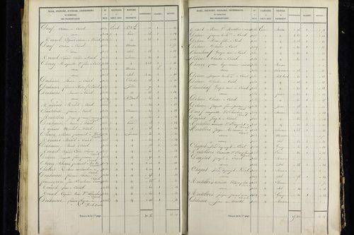 Vic-le-Comte - P 10034/3      Section C