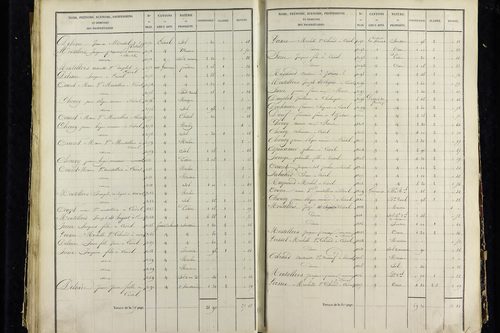 Vic-le-Comte - P 10034/3      Section C