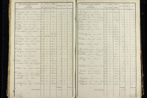 Vic-le-Comte - P 10034/3      Section C